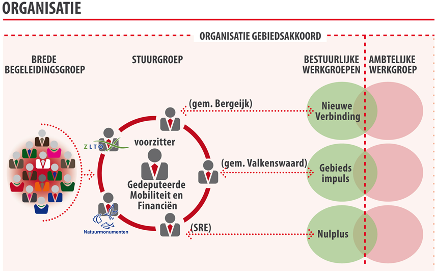 afbeelding "i_NL.IMRO.9930.IPGrenscorridorN69-va03_0002.png"