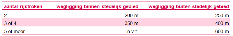 afbeelding "i_NL.IMRO.9930.IPGrenscorridorN69-va03_0023.png"