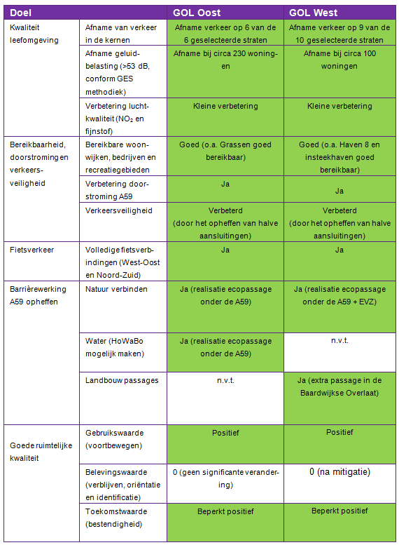 afbeelding "i_NL.IMRO.9930.ipgoloost-va02_0060.png"