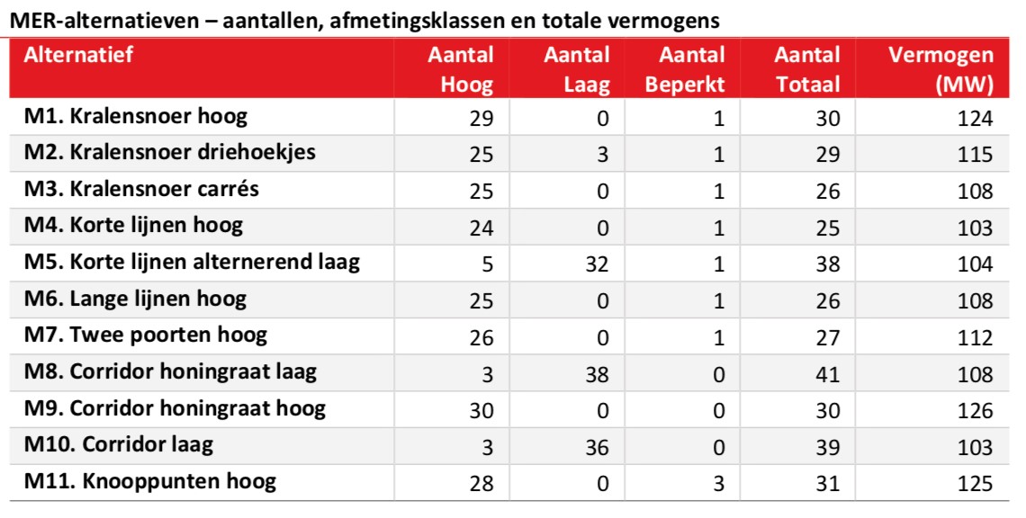 afbeelding "i_NL.IMRO.9930.ipWindenergieA16-va02_0004.jpg"