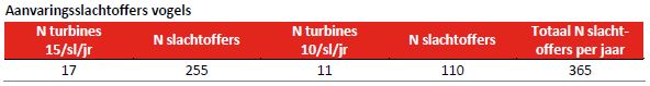 afbeelding "i_NL.IMRO.9930.ipWindenergieA16-va02_0024.jpg"