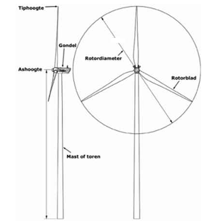 afbeelding "i_NL.IMRO.9930.ipWindenergieA16-va02_0026.jpg"